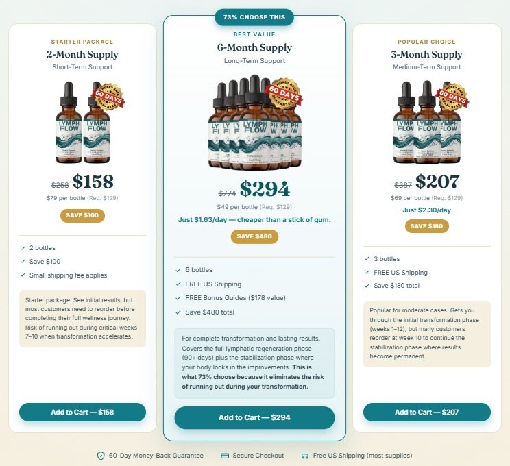 Lymph Flow pricing